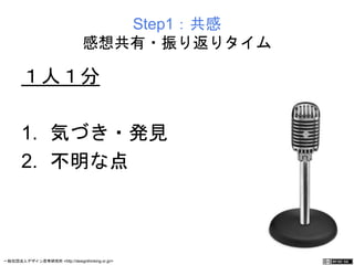 Step1：共感 
感想共有・振り返りタイム 
１人１分 
1. 気づき・発見 
2. 不明な点 
一般社団法人デザイン思考研究所 <http://designthinking.or.jp/> 　　　 
 