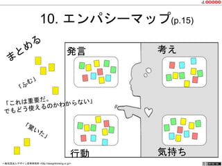 10. エンパシーマップ(p.15) 
発言 考え 
「これは重要だ。 
でもどう使えるのかわからない」 
行動 気持ち 
一般社団法人デザイン思考研究所 <http://designthinking.or.jp/> 　　　 
 
