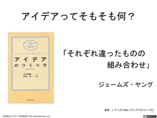 アイデアってそもそも何？ 
「それぞれ違ったものの 
組み合わせ」 
ジェームズ・ヤング 
参照：J. ヤング(1988)『アイデアのつくり方』 
一般社団法人デザイン思考研究所 <http://designthinking.or.jp/> 　　　 
 