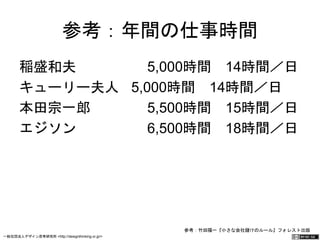 参考：年間の仕事時間 
稲盛和夫　　 5,000時間　14時間／日 
キューリー夫人 5,000時間　14時間／日 
本田宗一郎　 5,500時間　15時間／日 
エジソン　　 6,500時間　18時間／日 
参考：竹田陽一『小さな会社儲けのルール』フォレスト出版 
一般社団法人デザイン思考研究所 <http://designthinking.or.jp/> 　　　 
 