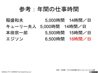 参考：年間の仕事時間 
稲盛和夫　　 5,000時間　14時間／日 
キューリー夫人 5,000時間　14時間／日 
本田宗一郎　 5,500時間　15時間／日 
エジソン　　 6,500時間　18時間／日 
参考：竹田陽一『小さな会社儲けのルール』フォレスト出版 
一般社団法人デザイン思考研究所 <http://designthinking.or.jp/> 　　　 
 