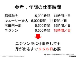 参考：年間の仕事時間 
稲盛和夫　　 5,000時間　14時間／日 
キューリー夫人 5,000時間　14時間／日 
本田宗一郎　 5,500時間　15時間／日 
エジソン　　 6,500時間　18時間／日 
エジソン並に仕事をしても 
芽が出るまで５５６日必要 
参考：竹田陽一『小さな会社儲けのルール』フォレスト出版 
一般社団法人デザイン思考研究所 <http://designthinking.or.jp/> 　　　 
 