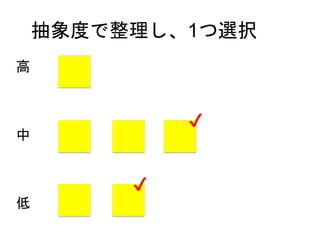 抽象度で整理し、1つ選択 
高 
中 
低 
✔ 
✔ 
 