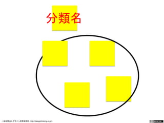 分類名 
一般社団法人デザイン思考研究所 <http://designthinking.or.jp/> 　　　 
 