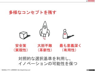 多様なコンセプトを残す 
　安全策　　　大胆不敵　　最も意義深く 
（実現性）　 （革新性）　 （有用性） 
対照的な選択基準を利用し、 
イノベーションの可能性を保つ 
一般社団法人デザイン思考研究所 <http://designthinking.or.jp/> 　　　 
 