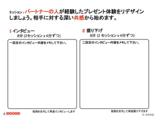 一般社団法人デザイン思考研究所 <http://designthinking.or.jp/> 　　　 
 