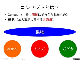 コンセプトとは？ 
• Concept（中羅：明確に捕まえられたもの） 
• 概念（ある事柄に関する共通項） 
果物 
みかん りんご ぶどう 
一般社団法人デザイン思考研究所 <http://designthinking.or.jp/> 　　　 
 