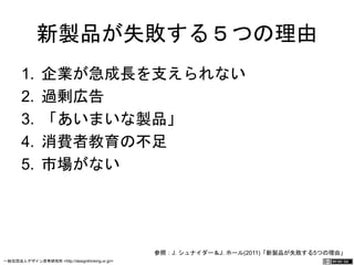 新製品が失敗する５つの理由 
1. 企業が急成長を支えられない 
2. 過剰広告 
3. 「あいまいな製品」 
4. 消費者教育の不足 
5. 市場がない 
参照：J. シュナイダー＆J. ホール(2011)「新製品が失敗する5つの理由」 
一般社団法人デザイン思考研究所 <http://designthinking.or.jp/> 　　　 
 