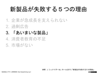 新製品が失敗する５つの理由 
1. 企業が急成長を支えられない 
2. 過剰広告 
3. 「あいまいな製品」 
4. 消費者教育の不足 
5. 市場がない 
参照：J. シュナイダー＆J. ホール(2011)「新製品が失敗する5つの理由」 
一般社団法人デザイン思考研究所 <http://designthinking.or.jp/> 　　　 
 
