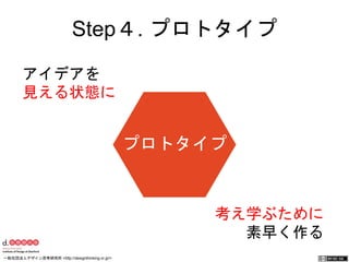 Step４. プロトタイプ 
アイデアを 
見える状態に 
プロトタイプ 
考え学ぶために 
素早く作る 
一般社団法人デザイン思考研究所 <http://designthinking.or.jp/> 　　　 
 