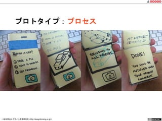 プロトタイプ：プロセス 
一般社団法人デザイン思考研究所 <http://designthinking.or.jp/> 　　　 
 