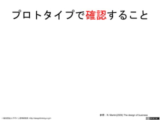 プロトタイプで確認すること 
参照：R. Martin(2009) The design of business 
一般社団法人デザイン思考研究所 <http://designthinking.or.jp/> 　　　 
 