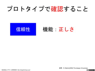 プロトタイプで確認すること 
信頼性 機能：正しさ 
参照：R. Martin(2009) The design of business 
一般社団法人デザイン思考研究所 <http://designthinking.or.jp/> 　　　 
 