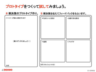 一般社団法人デザイン思考研究所 <http://designthinking.or.jp/> 　　　 
 