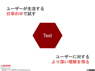 ユーザーが生活する 
日常の中で試す 
Test 
ユーザーに対する 
より深い理解を得る 
一般社団法人デザイン思考研究所 <http://designthinking.or.jp/> 　　　 
 