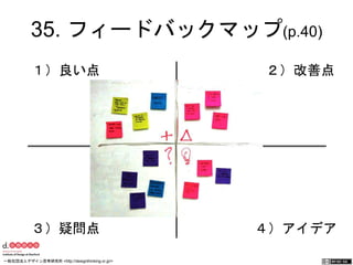 35. フィードバックマップ(p.40) 
１）良い点　 ２）改善点 
３）疑問点　 ４）アイデア 
一般社団法人デザイン思考研究所 <http://designthinking.or.jp/> 　　　 
 
