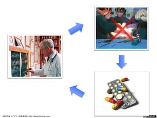 テスト 
一般社団法人デザイン思考研究所 <http://designthinking.or.jp/> 　　　 
 