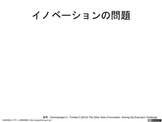 イノベーションの問題 
参照：Govindarajan,V., Trimble,C.(2012) The Other Side of Innovation: Solving the Execution Challenge 
一般社団法人デザイン思考研究所 <http://designthinking.or.jp/> 　　　 
 
