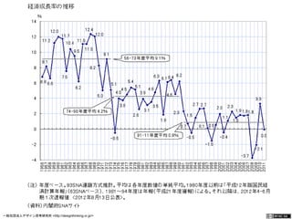 一般社団法人デザイン思考研究所 <http://designthinking.or.jp/> 　　　 
 