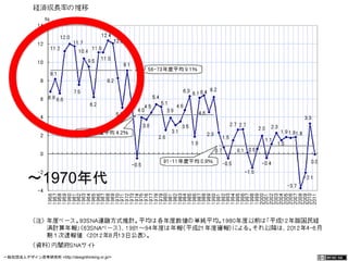 ～1970年代 
一般社団法人デザイン思考研究所 <http://designthinking.or.jp/> 　　　 
 