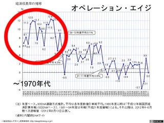 ～1970年代 
オペレーション・エイジ 
一般社団法人デザイン思考研究所 <http://designthinking.or.jp/> 　　　 
 