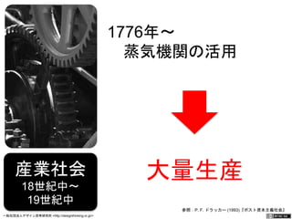 産業社会 18世紀中～ 
19世紀中 
1776年～ 
　蒸気機関の活用 
大量生産 
参照：P. F. ドラッカー (1993)『ポスト資本主義社会』 
一般社団法人デザイン思考研究所 <http://designthinking.or.jp/> 　　　 
 