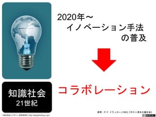 知識社会 
21世紀 
2020年～ 
　イノベーション手法 
の普及 
コラボレーション 
参照：P. F. ドラッカー (1993)『ポスト資本主義社会』 
一般社団法人デザイン思考研究所 <http://designthinking.or.jp/> 　　　 
 