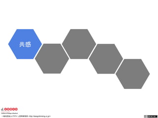 共感 
一般社団法人デザイン思考研究所 <http://designthinking.or.jp/> 　　　 
 