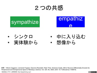 ２つの共感 
sympathize empathize 
• シンクロ 
• 実体験から 
• 中に入り込む 
• 想像から 
参照：Vittorio Caggiano, Leonardo Fogassi, Giacomo Rizzolatti, Peter Thier, Antonino Casile. Mirror Neurons Differentially Encode 
the Peripersonal and Extrapersonal Space of Monkeys, Science, Vol. 324, No. 5925. (DOI: 10.1126/science.1166818) 
一般社団法人デザイン思考研究所 <http://designthinking.or.jp/> 　　　 
 