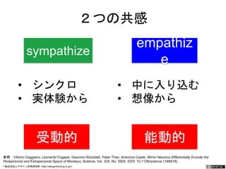 ２つの共感 
sympathize empathize 
• シンクロ 
• 実体験から 
• 中に入り込む 
• 想像から 
受動的 能動的 
参照：Vittorio Caggiano, Leonardo Fogassi, Giacomo Rizzolatti, Peter Thier, Antonino Casile. Mirror Neurons Differentially Encode 
the Peripersonal and Extrapersonal Space of Monkeys, Science, Vol. 324, No. 5925. (DOI: 10.1126/science.1166818) 
一般社団法人デザイン思考研究所 <http://designthinking.or.jp/> 　　　 
 