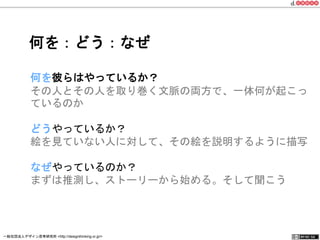 何を：どう：なぜ 
何を彼らはやっているか？ 
その人とその人を取り巻く文脈の両方で、一体何が起こっ 
ているのか 
どうやっているか？ 
絵を見ていない人に対して、その絵を説明するように描写 
なぜやっているのか？ 
まずは推測し、ストーリーから始める。そして聞こう 
一般社団法人デザイン思考研究所 <http://designthinking.or.jp/> 　　　 
 