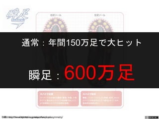 通常：年間150万足で大ヒット 
瞬足：600万足 
一般社団法人デザイン思考研究所 <http://引用：http://www.syunsoku.jp/adebsoiguntth/finuknincg.toior.jnp//>a symm etry/ 　　　 
 
