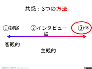 共感：3つの方法 
①観察　 ②インタビュー ③体験 
客観的 　　 主観的 
一般社団法人デザイン思考研究所 <http://designthinking.or.jp/> 　　　 
 