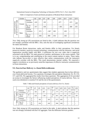 Breakout with Zoom: Mixed-methods Research Examining Preservice
