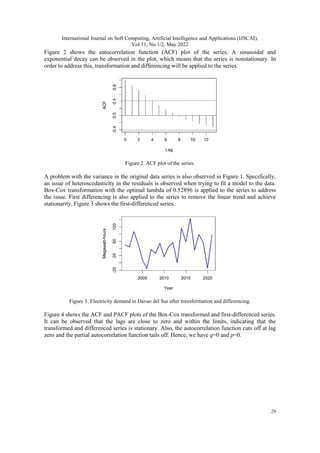ANALYSIS AND FORECASTING OF ELECTRICITY DEMAND IN DAVAO DEL SUR ...