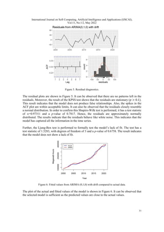 ANALYSIS AND FORECASTING OF ELECTRICITY DEMAND IN DAVAO DEL SUR ...