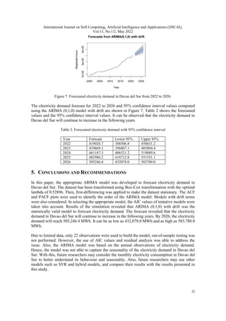 ANALYSIS AND FORECASTING OF ELECTRICITY DEMAND IN DAVAO DEL SUR ...