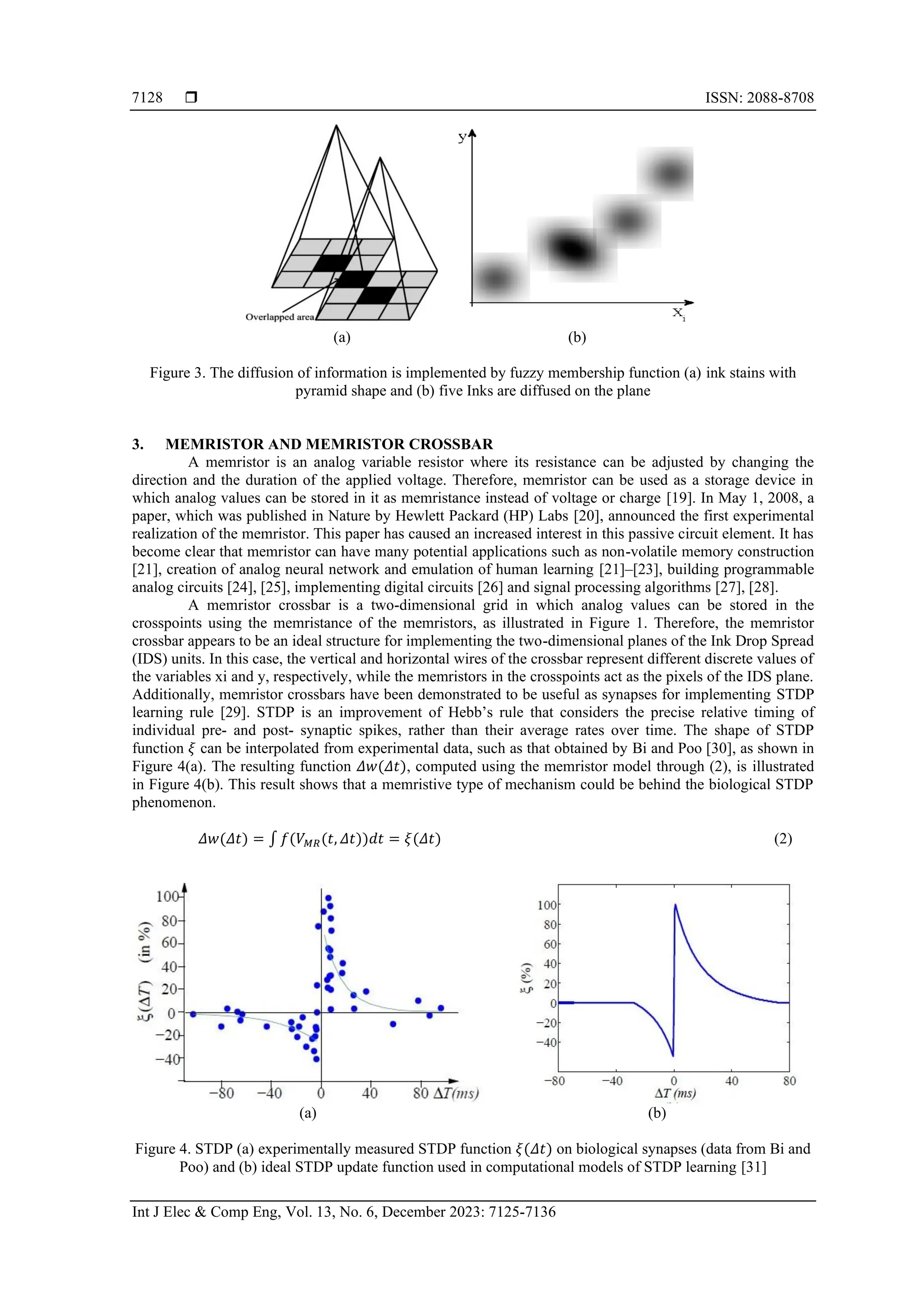Spiking ink drop spread clustering algorithm and its memristor crossbar ...