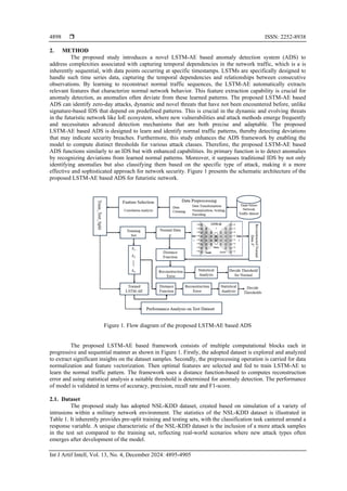 A novel deep anomaly detection approach for intrusion detection in ...