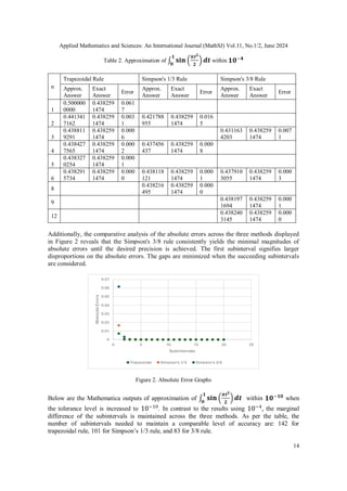 Applied Mathematics and Sciences: An International Journal (MathSJ) Vol.11, No.1/2, June 2024
14
Table 2. Approximation of within
n
Trapezoidal Rule Simpson's 1/3 Rule Simpson's 3/8 Rule
Approx.
Answer
Exact
Answer
Error
Approx.
Answer
Exact
Answer
Error
Approx.
Answer
Exact
Answer
Error
1
0.500000
0000
0.438259
1474
0.061
7
2
0.441341
7162
0.438259
1474
0.003
1
0.421788
955
0.438259
1474
0.016
5
3
0.438811
9291
0.438259
1474
0.000
6
0.431163
4203
0.438259
1474
0.007
1
4
0.438427
7565
0.438259
1474
0.000
2
0.437456
437
0.438259
1474
0.000
8
5
0.438327
0254
0.438259
1474
0.000
1
6
0.438291
5734
0.438259
1474
0.000
0
0.438118
121
0.438259
1474
0.000
1
0.437910
3055
0.438259
1474
0.000
3
8
0.438216
495
0.438259
1474
0.000
0
9
0.438197
1694
0.438259
1474
0.000
1
12
0.438240
3145
0.438259
1474
0.000
0
Additionally, the comparative analysis of the absolute errors across the three methods displayed
in Figure 2 reveals that the Simpson's 3/8 rule consistently yields the minimal magnitudes of
absolute errors until the desired precision is achieved. The first subinterval signifies larger
disproportions on the absolute errors. The gaps are minimized when the succeeding subintervals
are considered.
Figure 2. Absolute Error Graphs
Below are the Mathematica outputs of approximation of within when
the tolerance level is increased to . In contrast to the results using the marginal
difference of the subintervals is maintained across the three methods. As per the table, the
number of subintervals needed to maintain a comparable level of accuracy are: 142 for
trapezoidal rule, 101 for Simpson’s 1/3 rule, and 83 for 3/8 rule.
 