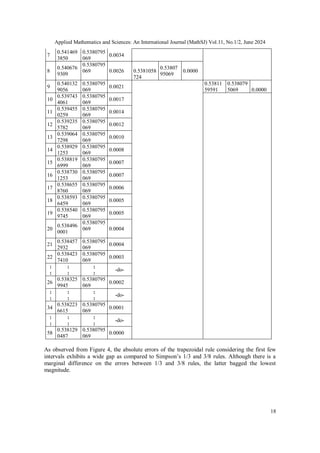 Applied Mathematics and Sciences: An International Journal (MathSJ) Vol.11, No.1/2, June 2024
18
7
0.541469
3850
0.5380795
069
0.0034
8
0.540676
9309
0.5380795
069 0.0026 0.5381058
724
0.53807
95069
0.0000
9
0.540132
9056
0.5380795
069
0.0021
0.53811
59591
0.538079
5069 0.0000
10
0.539743
4061
0.5380795
069
0.0017
11
0.539455
0259
0.5380795
069
0.0014
12
0.539235
5782
0.5380795
069
0.0012
13
0.539064
7298
0.5380795
069
0.0010
14
0.538929
1253
0.5380795
069
0.0008
15
0.538819
6999
0.5380795
069
0.0007
16
0.538730
1253
0.5380795
069
0.0007
17
0.538655
8760
0.5380795
069
0.0006
18
0.538593
6459
0.5380795
069
0.0005
19
0.538540
9745
0.5380795
069
0.0005
20
0.538496
0001
0.5380795
069 0.0004
21
0.538457
2932
0.5380795
069
0.0004
22
0.538423
7410
0.5380795
069
0.0003
:
:
:
:
:
:
-do-
26
0.538325
9945
0.5380795
069
0.0002
:
:
:
:
:
:
-do-
34
0.538223
6615
0.5380795
069
0.0001
:
:
:
:
:
:
-do-
58
0.538129
0487
0.5380795
069
0.0000
As observed from Figure 4, the absolute errors of the trapezoidal rule considering the first few
intervals exhibits a wide gap as compared to Simpson’s 1/3 and 3/8 rules. Although there is a
marginal difference on the errors between 1/3 and 3/8 rules, the latter bagged the lowest
magnitude.
 