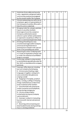 19
3.5 Violation of any safety and security
rules, regulations and general safety
and security practices promulgated
by the project and/or the Company
A B C D E F
3.6 Falsely representing one-selfto bean
employee, agent orrepresentativeof
the Company ofanother officewith a
fake ID card orcredentials
F
3.7 Bringing inside the company premises
liquor or any otheralcoholic
beverages atanytime,except on
Company authorizedoccasion
wherein a prior written authorization
or approval is issued byan officer no
lower in rank thanDepartment Head
F
3.8 Drinking of hard liquor or any
alcoholicbeverages within Company
premises during break timeor
working hours exceptin the caseset-
forth in the preceding sub-article
F
3.9 Reporting for andor rendering work
in a state ofintoxication ofliquor and
or under the influenceof prohibited
drugs or narcotics
F
3.10 Processing, selling orusing narcotics
or prohibiteddrugs definedunder RA
No. 6425 as intendedwithincompany
premises
F
3.11 Improper office decorum including
but not limited tothefollowing:
A -Unnecessaryshouting,vulgar
languageor laughter,raising one’s
voice andsimilar disruptiveacts
verging scandal
B - Engaging in horseplay, practical
jokes, running, scuffing or throwing
things andboisterous conduct that
leads todistractother workers
C - Unauthorized and unnecessary
and/or excessiveuseoftelephone,
except during emergencies
D - Unruly conductand/or
misbehaviorduring any Company
sponsoredevent
E -Improper conduct in transacting
business with internaland external
clients
F - Watching onlinestreaming and
downloadedmovies during working
hours is strictlyprohibited
A B C D E F
 