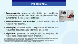 • Decomposição: processo de dividir um problema
complexo em partes menores e mais simples de resolver,
aumentando a atenção aos detalhes.
• Reconhecimento de Padrões: buscar coisas que se
repetem nos desafios.
• Abstração: acontece quando separamos os elementos
relevantes daqueles que podem ser ignorados.
• Algoritmo: processo de criação de um conjunto de
regras para a resolução de um problema.
Processing...
Fonte: Adaptado de VICARI, Rosa Maria; MOREIRA, Álvaro; MENEZES, Paulo Blauth. Pensamento computacional: revisão bibliográfica.
Ver. 2. Universidade Federal do Rio Grande do Sul, 2018. Disponível em:
<https://lume.ufrgs.br/bitstream/handle/10183/197566/001097710.pdf?sequence=1&isAllowed=y>. Acesso em: 7 ago. 2020.
Currículo em Ação, 2021, Caderno do Aluno, Tecnologia e Inovação, 1ª série EM, vol. 1, p.338.
©gettyimages
 