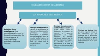 FUNDAMENTACIONES DE LA BIOÉTICA
LOS 4 PRINCIPIOS DE LA BIOÉTICA.
Principio de no
maleficencia. Este
principio ya se formuló en
la medicina hipocrática. Se
trata de respetar la
integridad física y
psicológica de la vida
humana.
Principio de justicia. Este
principio impone límites al
de autonomía, ya que
pretende que la autonomía
de cada individuo no atente
a la vida, libertad y demás
derechos básicos de las otras
personas.
Principio de autonomía o
de libertad de decisión. Se
puede definir como la
obligación de respetar los
valores y opciones
personales de cada
individuo en aquellas
decisiones básicas que le
atañen vitalmente. Supone
el derecho incluso a
equivocarse a la hora de
hacer uno mismo su propia
elección.
Principio de beneficencia.
Se trata de la obligación de
hacer el bien. Es otro de los
principios clásicos
hipocráticos. El problema
es que hasta hace poco, el
médico podía imponer su
propia manera de hacer el
bien sin contar con el
consentimiento del
paciente
 