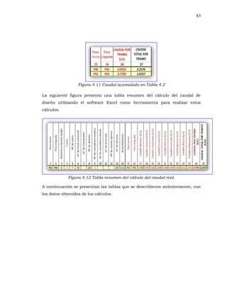 83
Figura 4.11 Caudal acumulado en Tabla 4.2
La siguiente figura presenta una tabla resumen del cálculo del caudal de
diseño utilizando el software Excel como herramienta para realizar estos
cálculos.
Figura 4.12 Tabla resumen del cálculo del caudal real.
A continuación se presentan las tablas que se describieron anteriormente, con
los datos obtenidos de los cálculos.
 