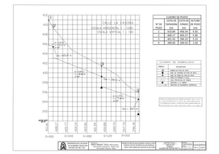N° DE
POZO
COTA DE
TAPADERA
(m)
COTA DE
FONDO
(m)
ALTURA
DE POZO
(m)
1 410.84 406.34 4.50
2 409.17 403.27 5.90
3 401.43 396.33 5.10
4 396.00 394.50 1.50
CUADRO DE POZOS
 