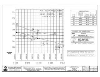 N° DE
POZO
COTA DE
TAPADERA
(m)
COTA DE
FONDO (m)
ALTURA DE
POZO
27 389.61 387.11 2.50
28 387.62 385.87 1.75
29 387.11 385.11 2.00
30 386.32 383.82 2.50
CUADRO DE POZOS
 