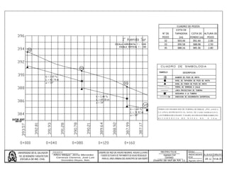 N° DE
POZO
COTA DE
TAPADERA
(m)
COTA DE
FONDO (m)
ALTURA DE
POZO
32 393.44 391.44 2.00
33 390.58 388.08 2.50
35 388.16 385.36 2.80
CUADRO DE POZOS
 