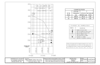 N° DE
POZO
COTA DE
TAPADERA
(m)
COTA DE
FONDO (m)
ALTURA DE
POZO
17 400.07 394.27 5.80
16 394.45 391.15 3.30
CUADRO DE POZOS
 