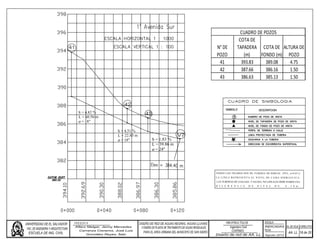 N° DE
POZO
COTA DE
TAPADERA
(m)
COTA DE
FONDO (m)
ALTURA DE
POZO
41 393.83 389.08 4.75
42 387.66 386.16 1.50
43 386.63 385.13 1.50
CUADRO DE POZOS
 